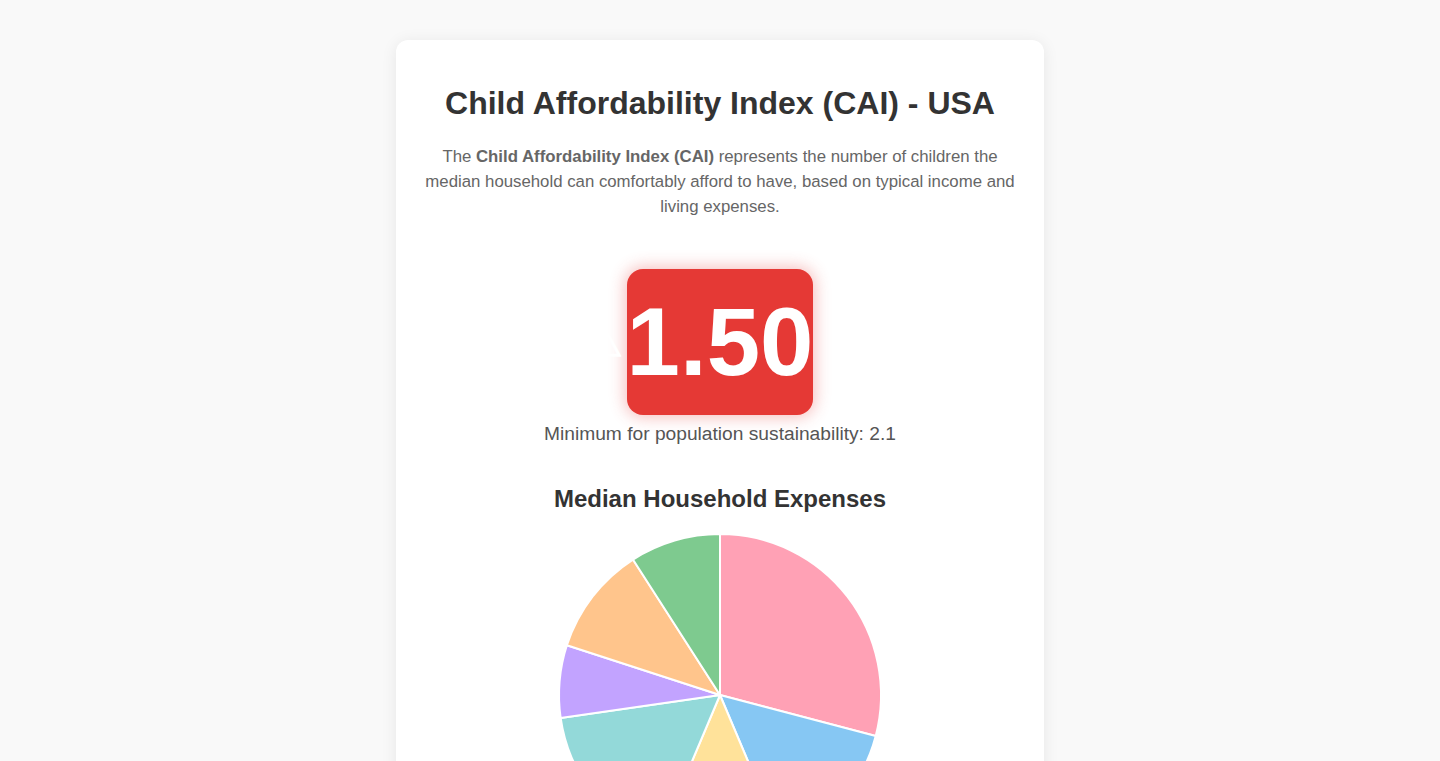 Child Affordability Index - A Data-Driven Exploration
