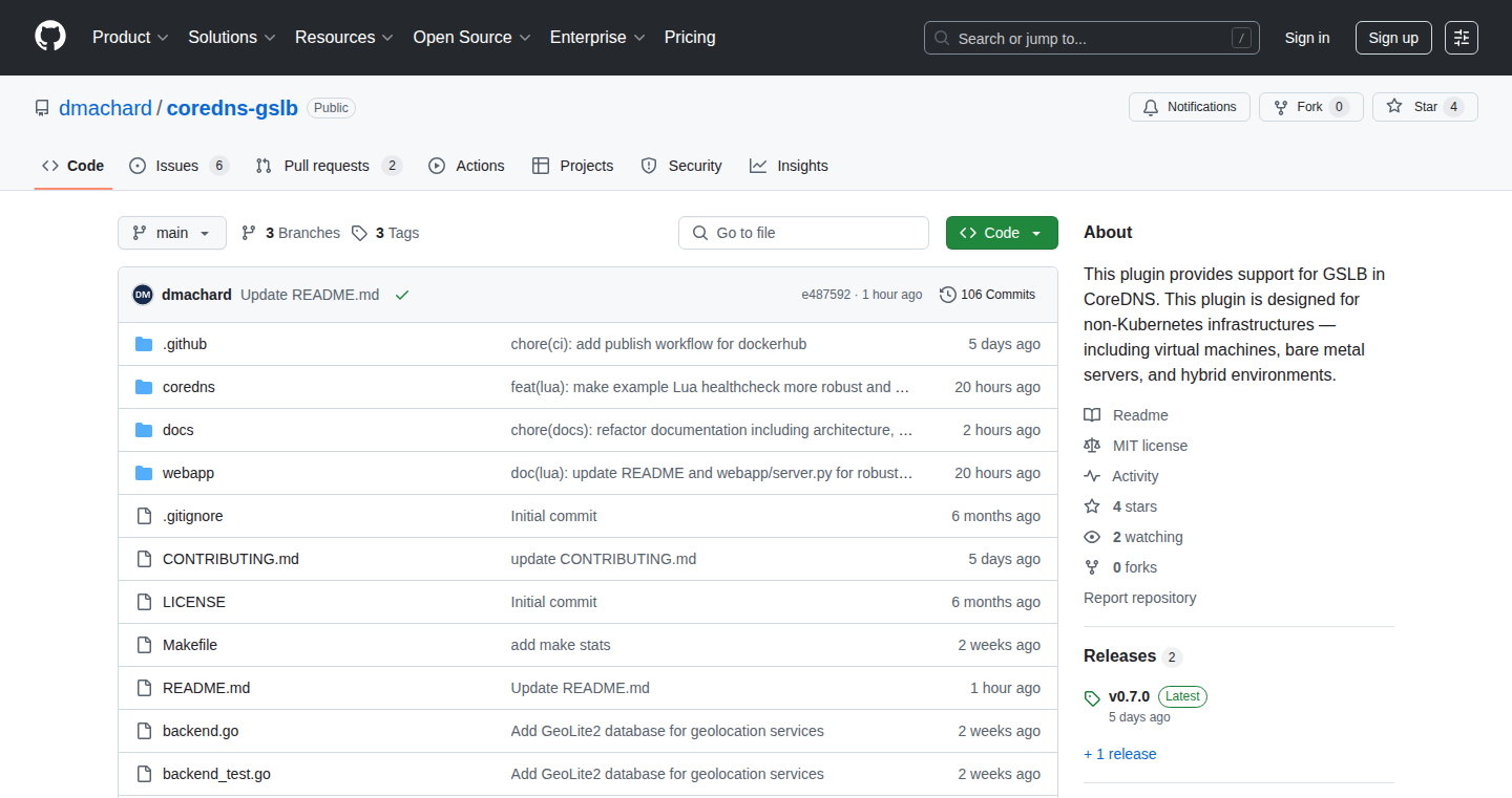 CoreDNS-GSLB: Your DNS-Powered Traffic Director