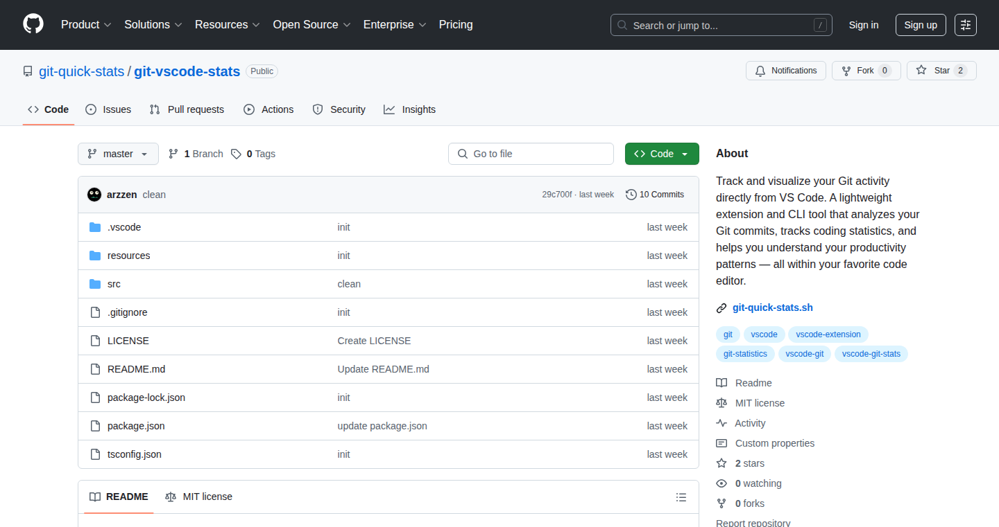 GitVisualizer: Real-time Git Activity Visualization for VS Code