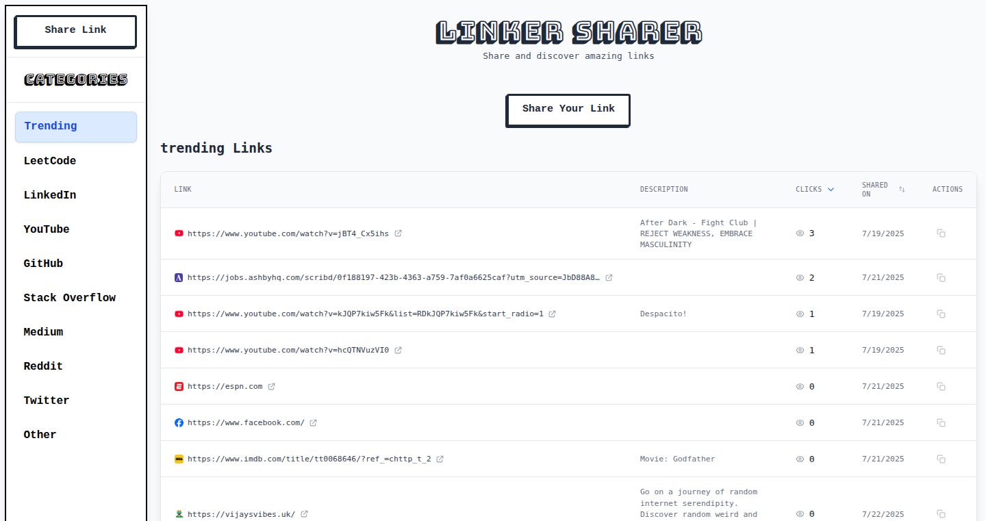 Linker Sharer:img