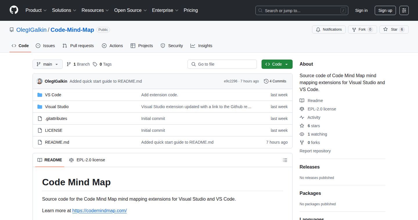 Code Mind Map:img