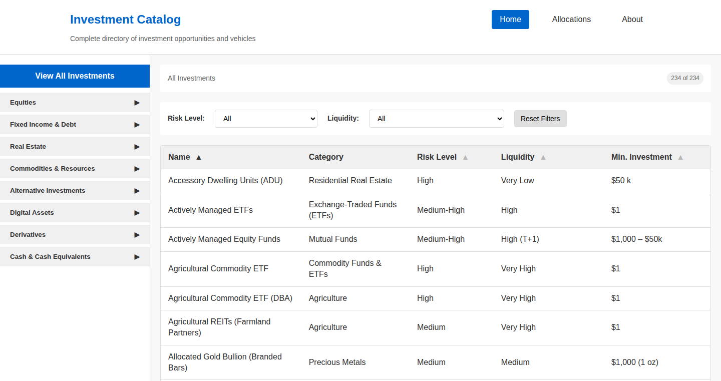 Investment Catalog: A Data-Driven Exploration of Investment Opportunities