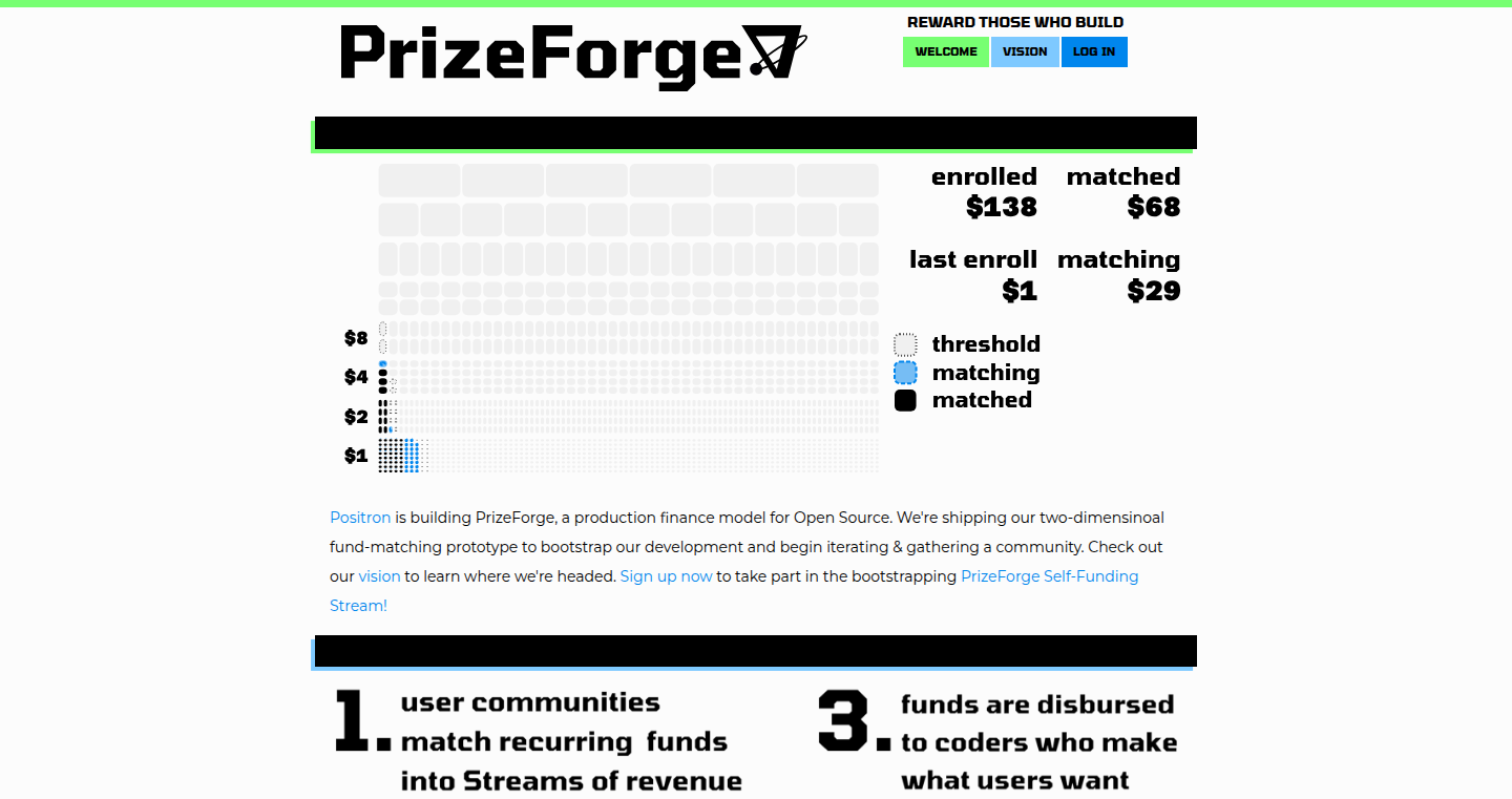 PrizeForge:オープンソースのための新しい資金調達プラットフォーム