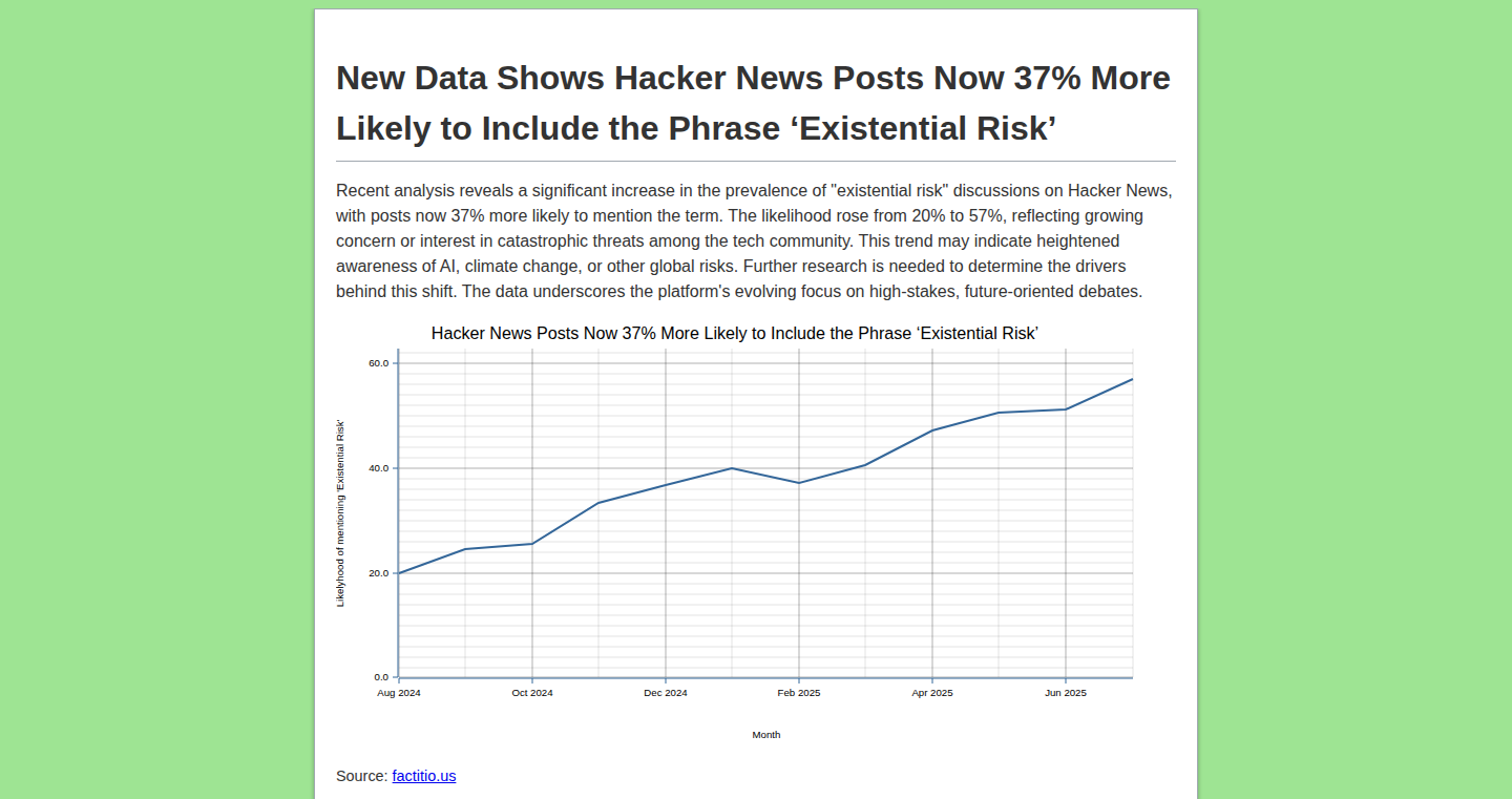 Factitio.us – 議論終結リンク生成ツール