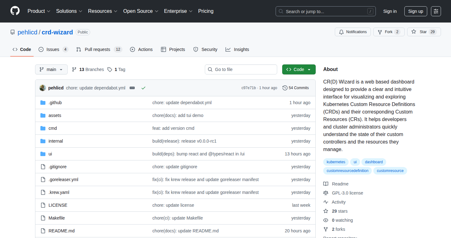 CR(D) Wizard:Kubernetes CRD を可視化する魔法使い