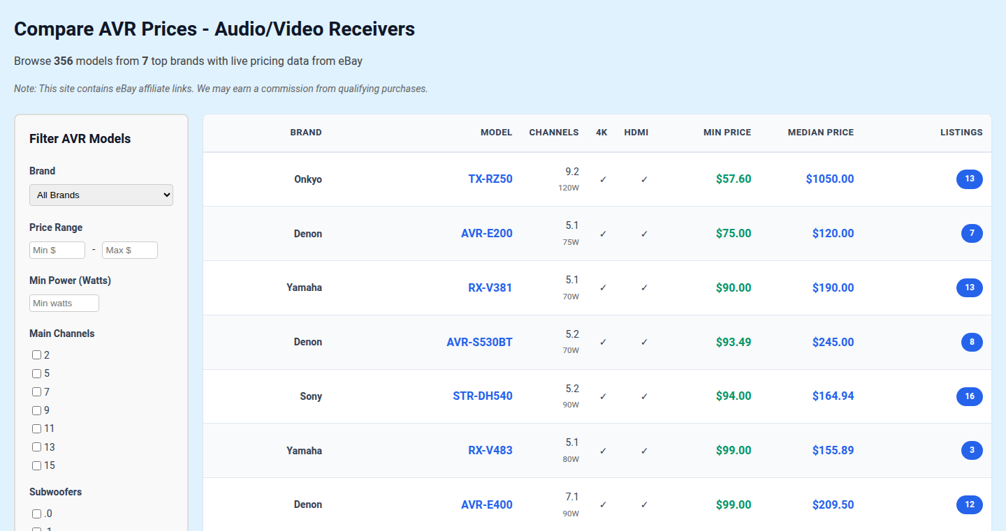 Avrprices: AVRマイコン価格追跡ツール