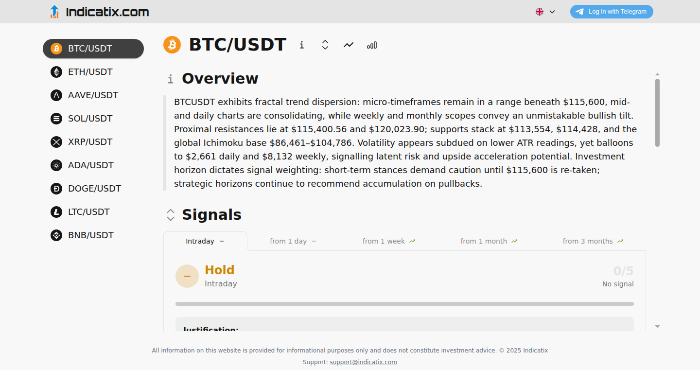 Indicatix:暗号資産市場分析と取引シグナル生成システム