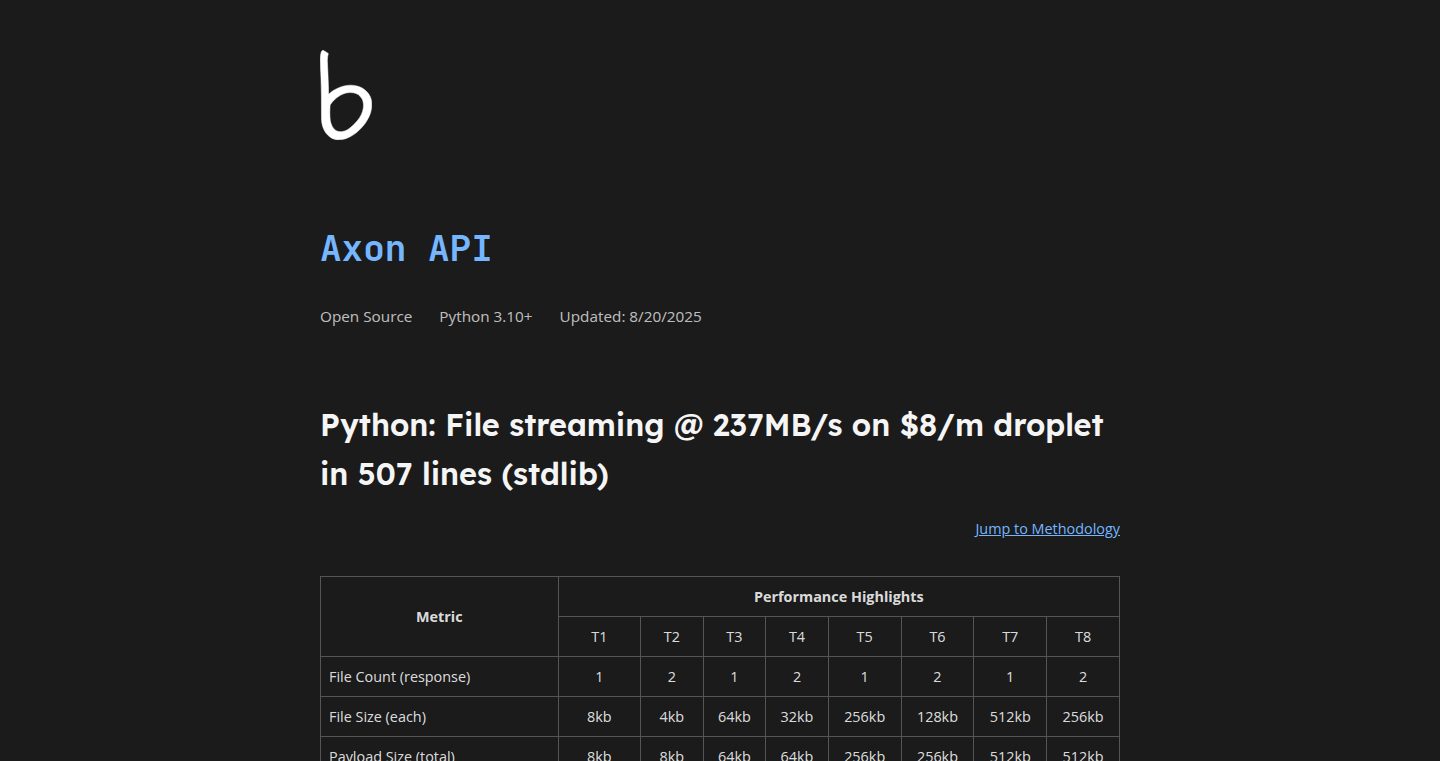 Axon: 高速ファイルストリーミングを実現するピュアPython WSGIフレームワーク