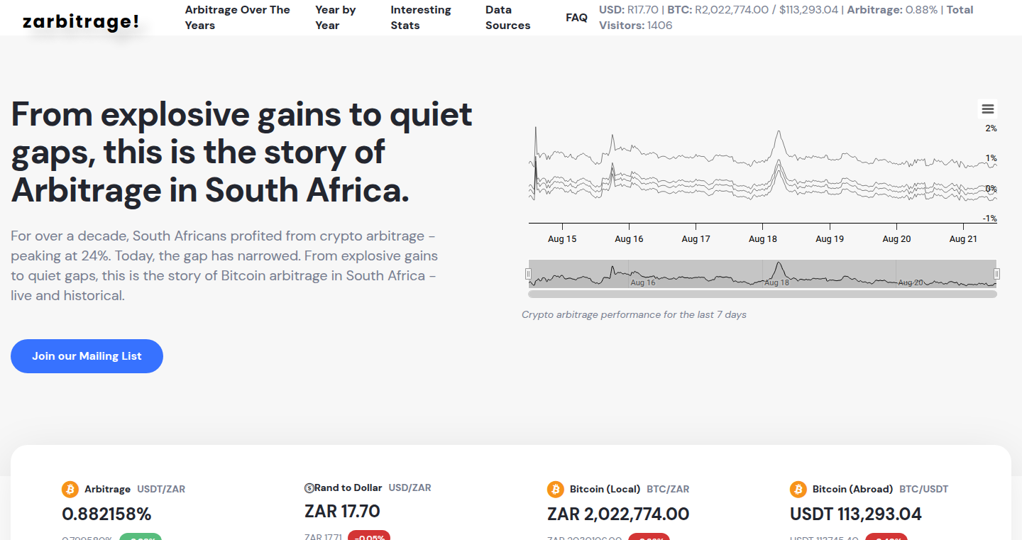 ZArbitrage：南アフリカと世界市場のビットコイン価格差を追跡するライブモニター