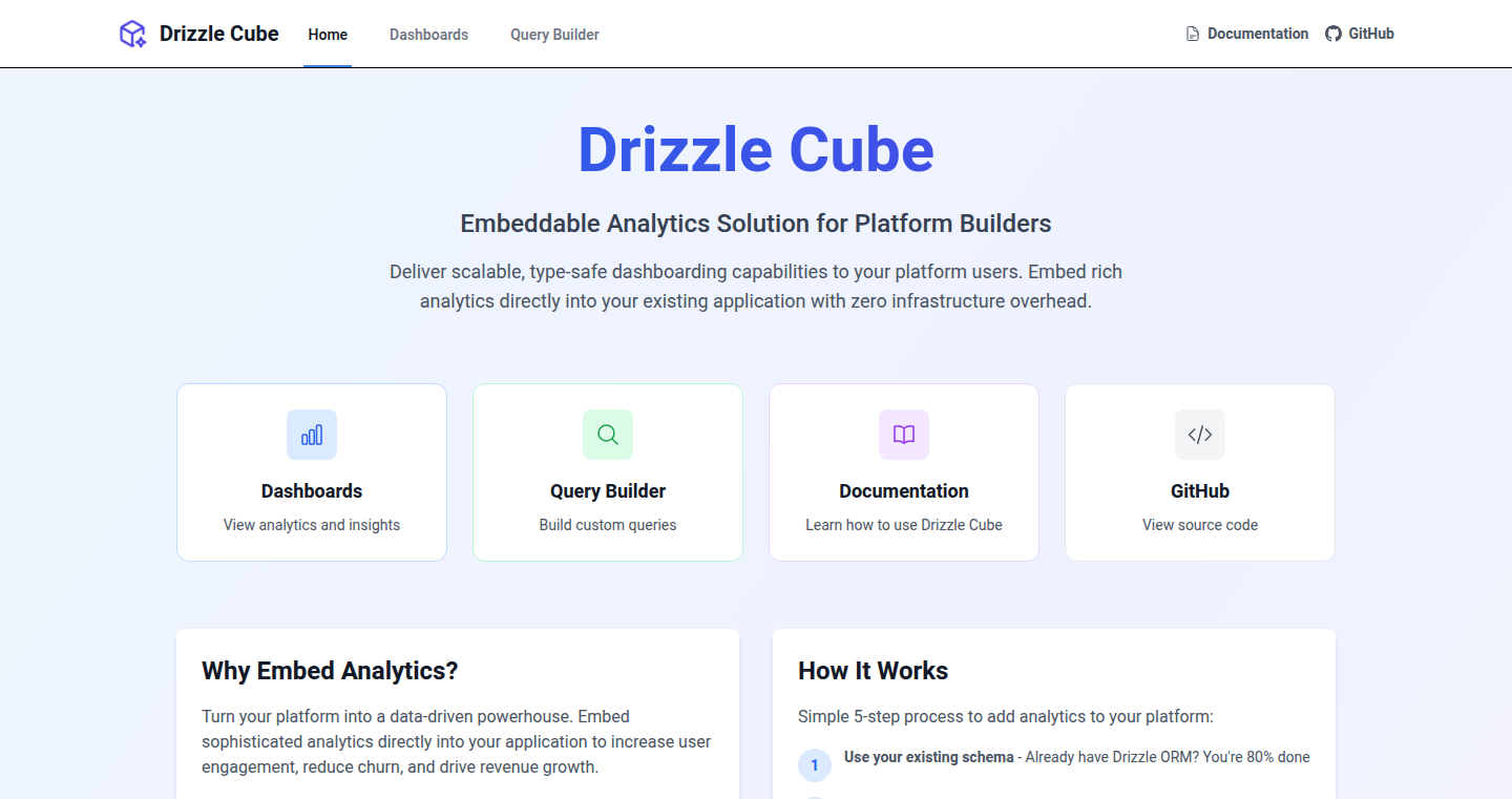 Drizzle Cube:img