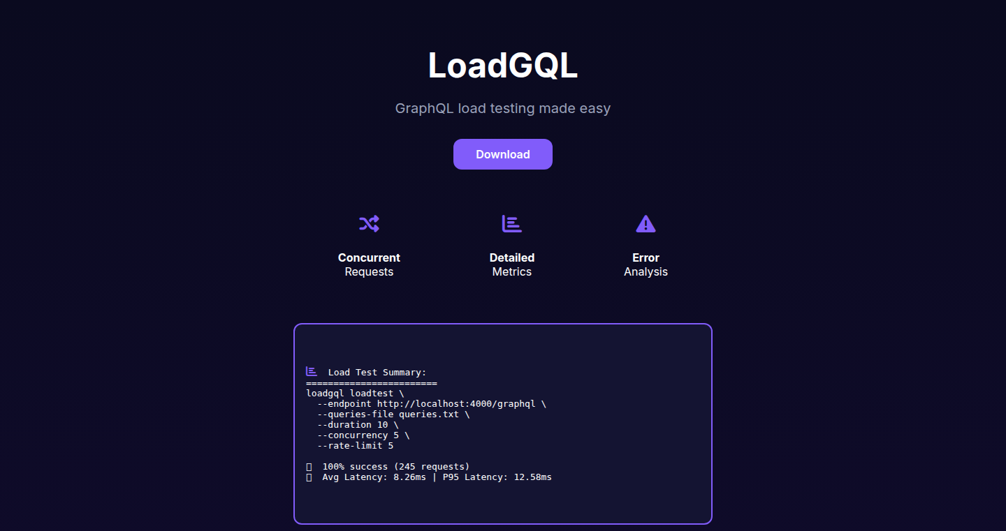 LoadGQL: GraphQLエンドポイント負荷テストツール