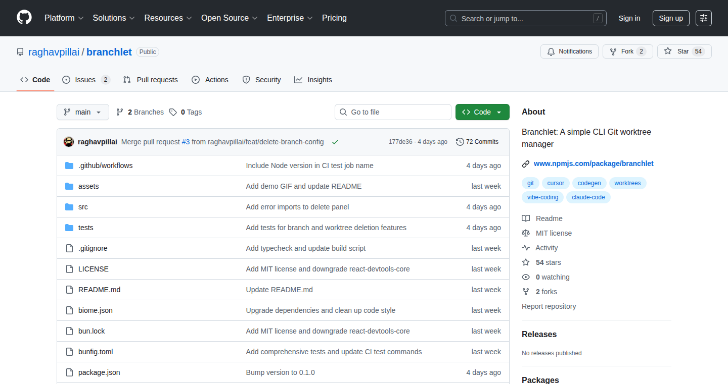 Branchlet: Git Worktree TUI