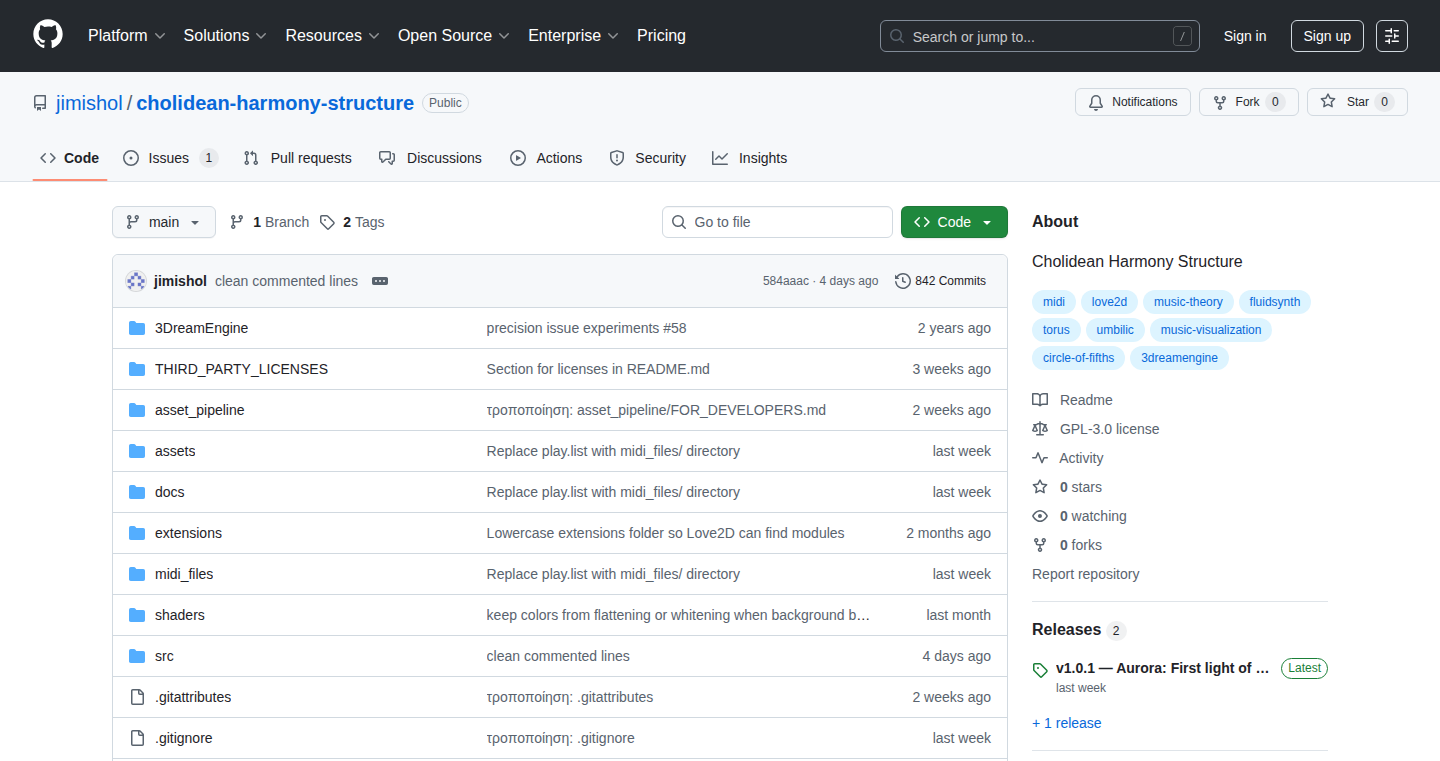 Cholidean Harmony Structure: A New Way to Organize Data