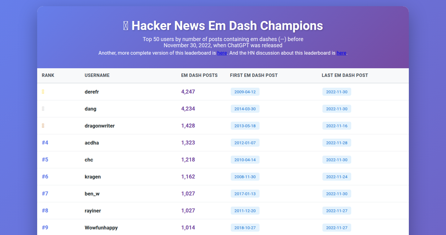 Hacker News 破折号先锋榜:ChatGPT时代前的用户破折号使用量统计