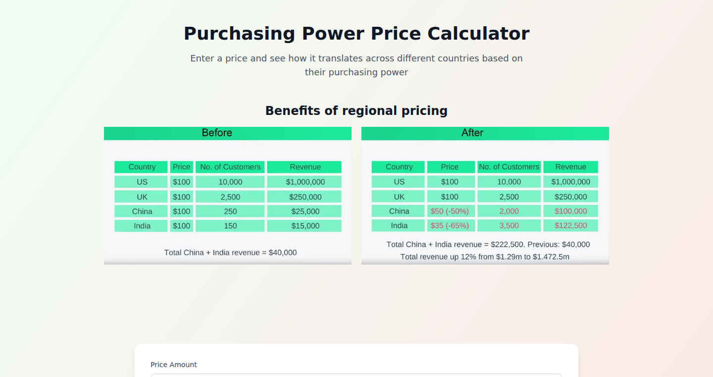 地域価格最適化エンジン (Regional Pricing Optimization Engine)