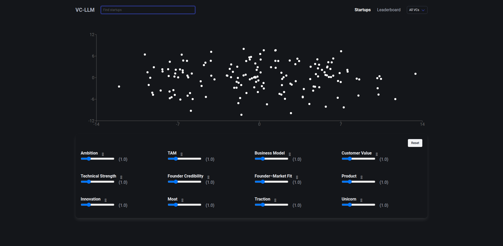 VC-LLMStartup Insight Engine
