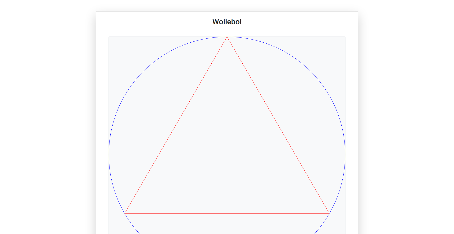 Wollebol: クラス依存関係可視化ツール