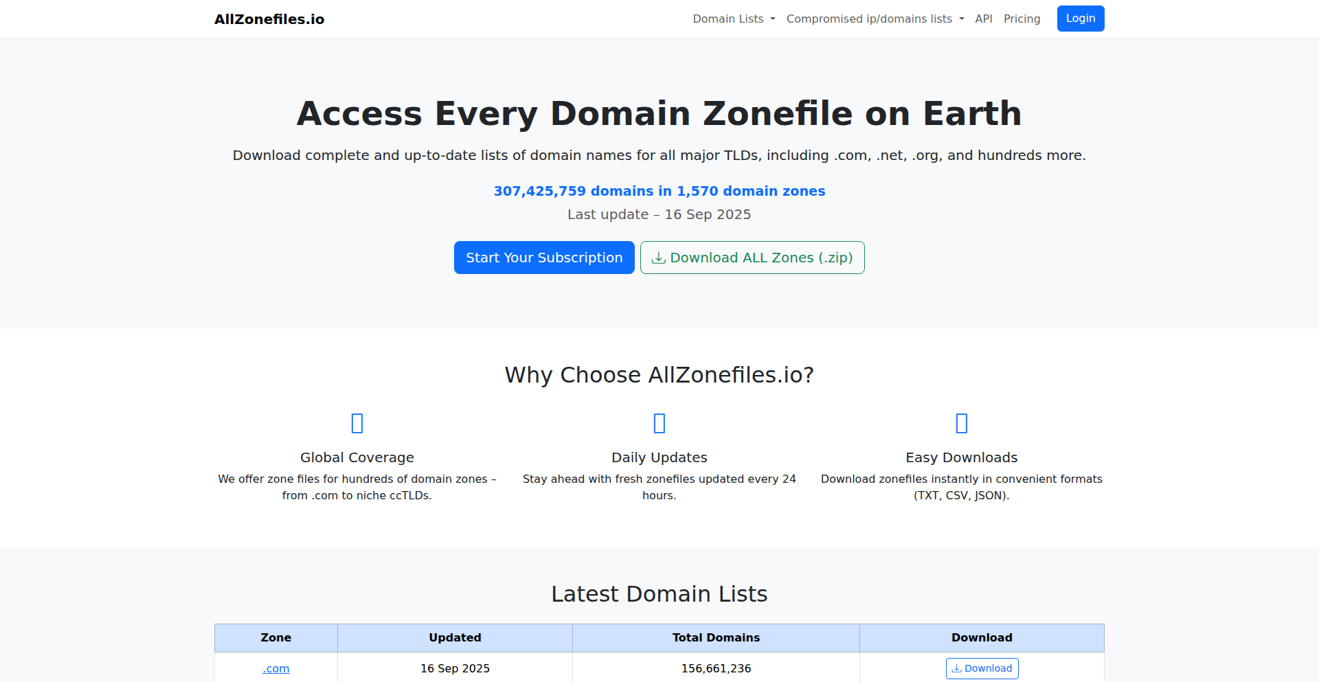 Allzonefiles.io: グローバル・ドメイン・ディスカバリー・スイート