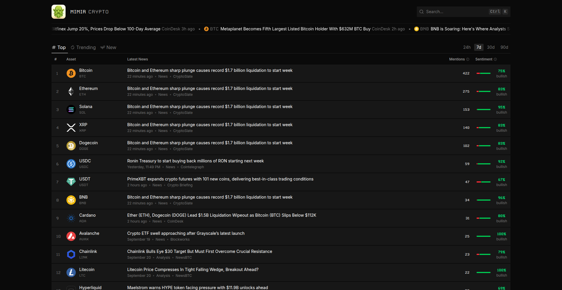 Mimir Crypto AI Feed
