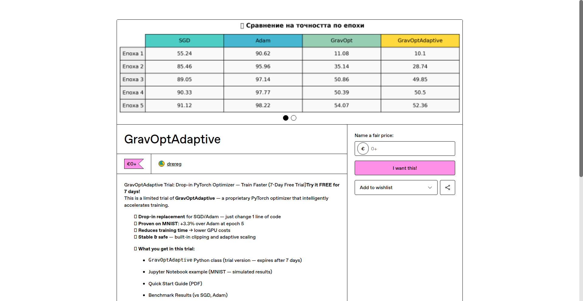 GravOptAdaptive: 革命的学習率最適化器