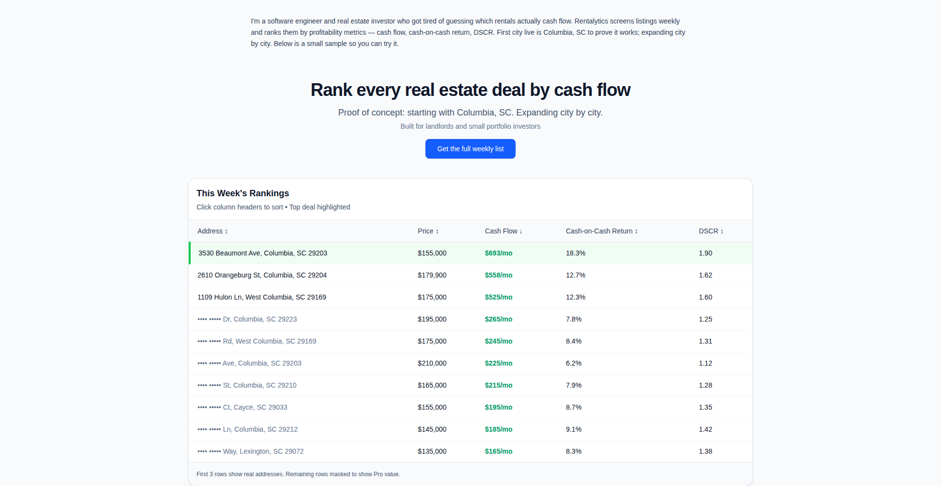 Rentalytics: 不動産投資収益自動計算エンジン