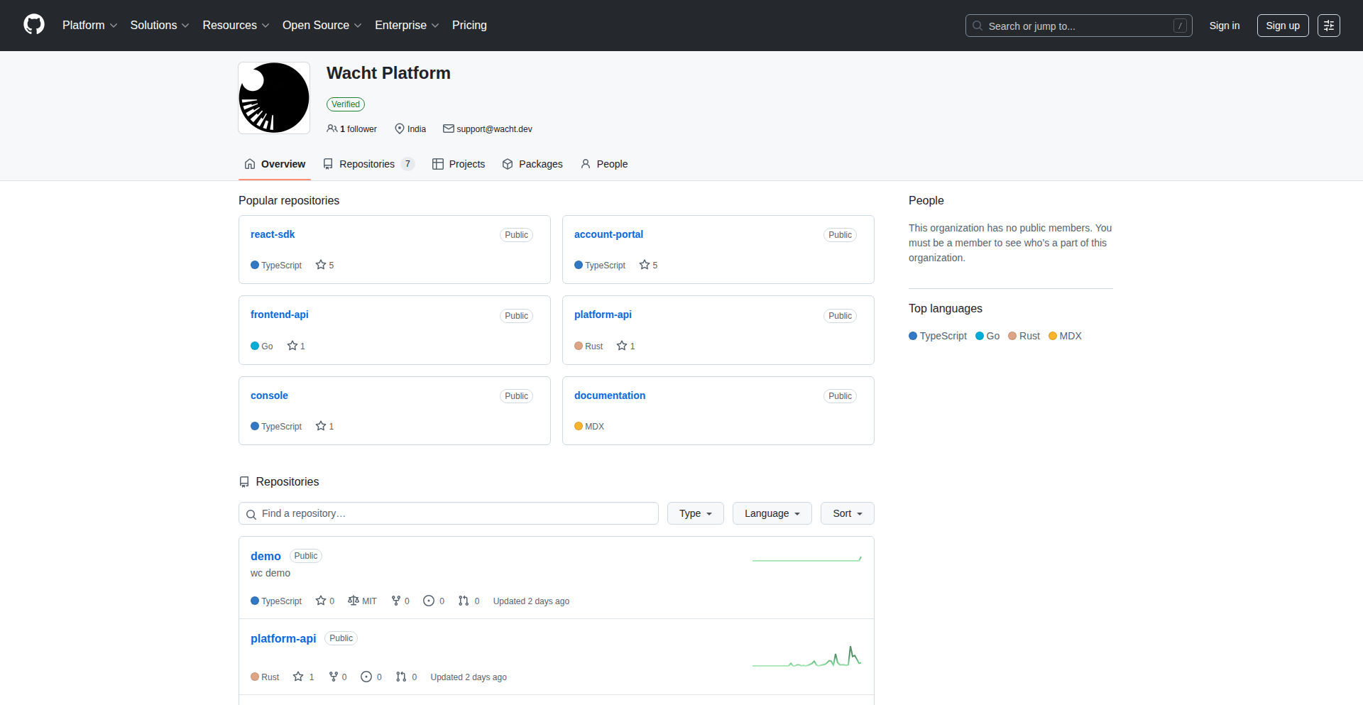 Wacht Unified SaaS Fabric