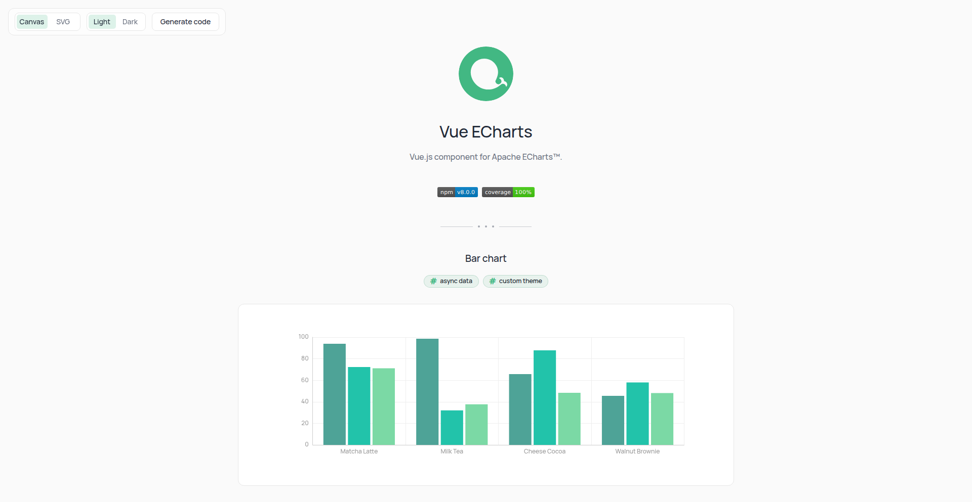 VueEcharts-Pro