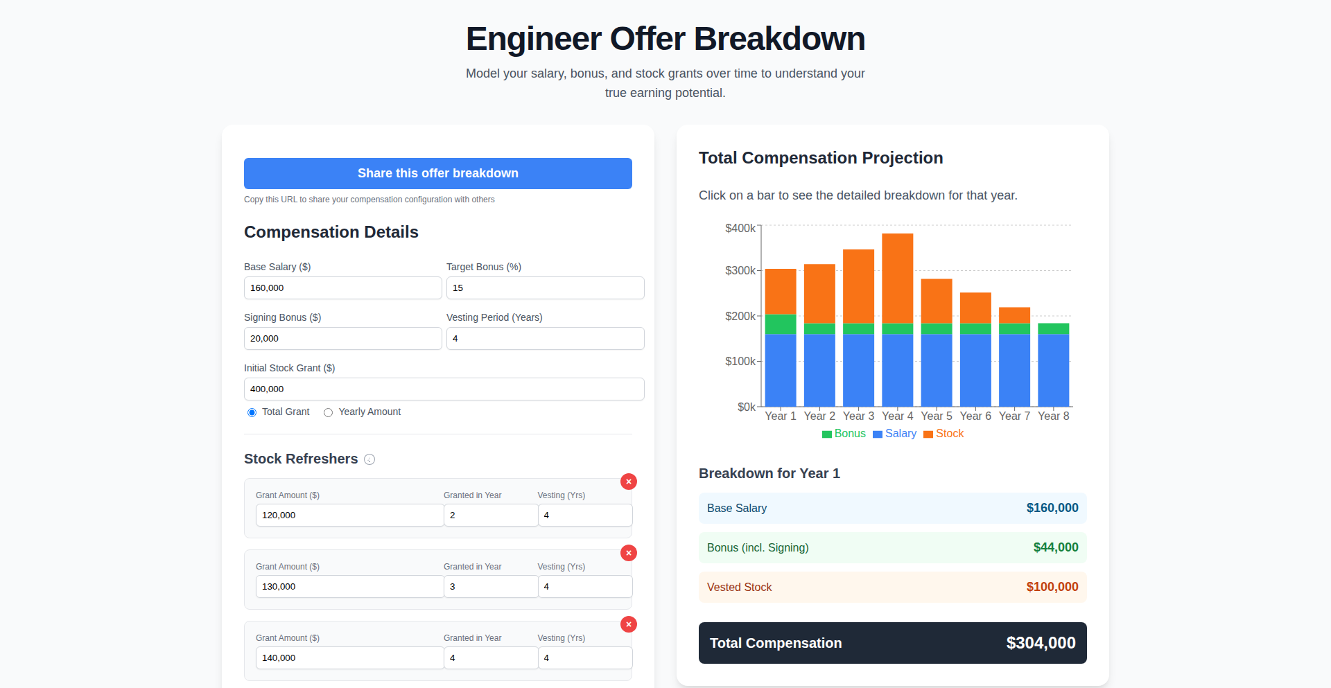 CompViz: Total Compensation Visualizer