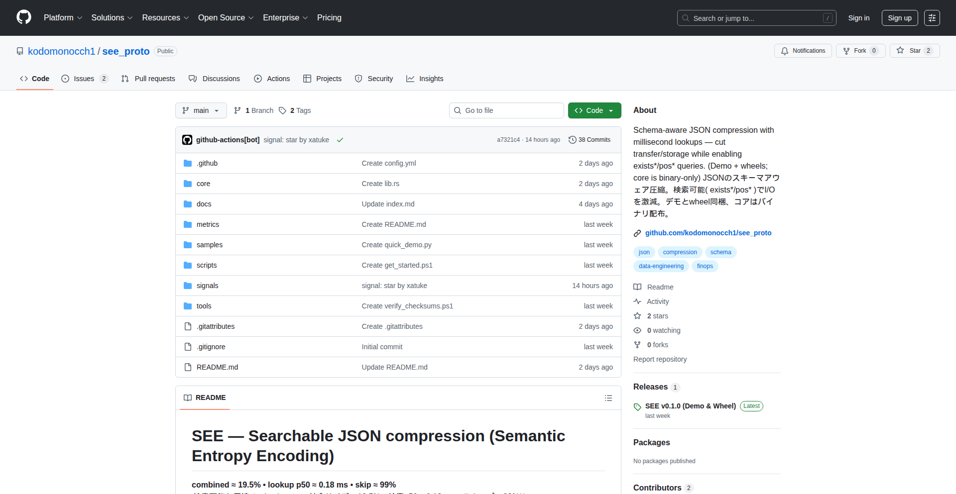 Semantic Entropy Encoding (SEE)