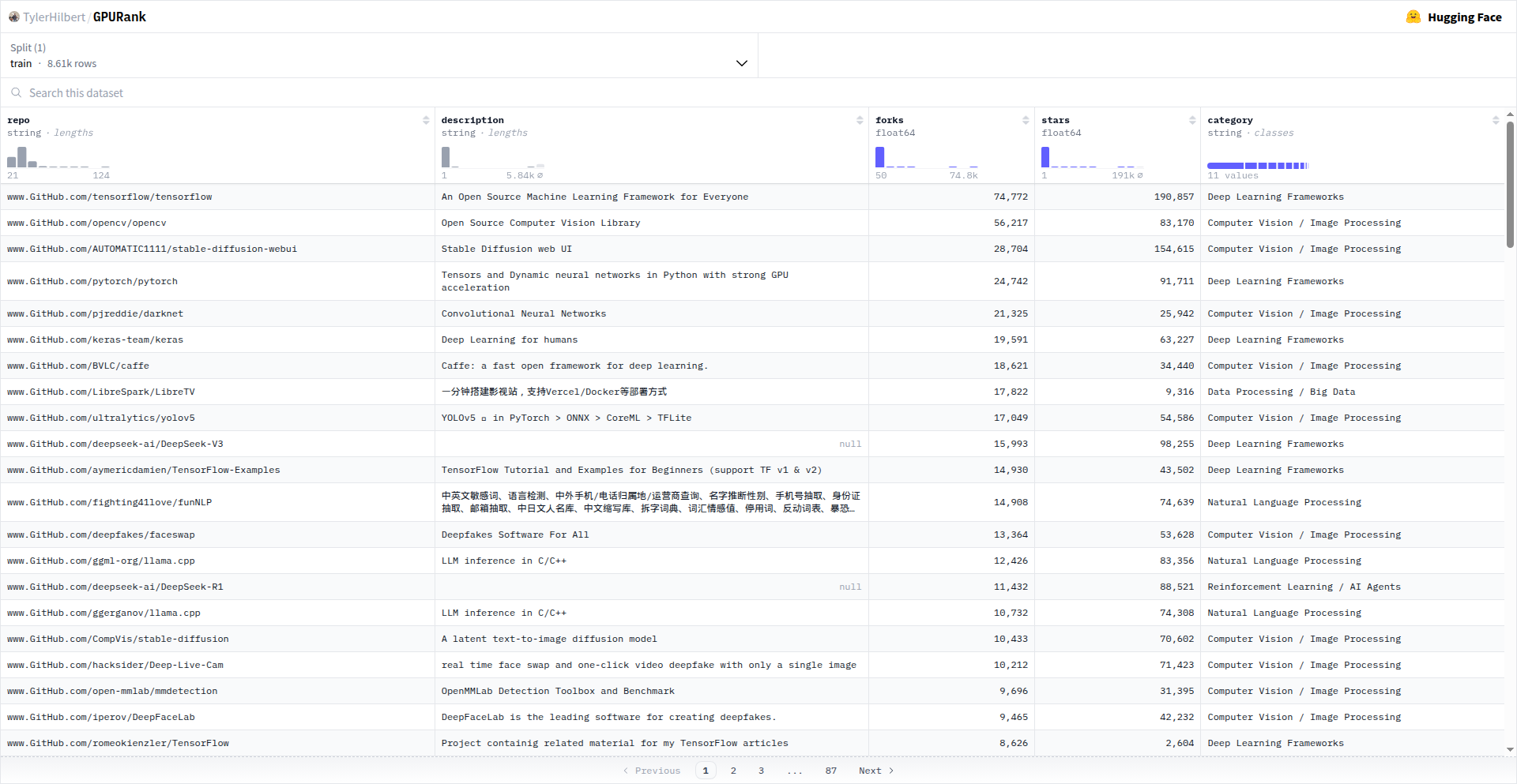 GPUランク - ヘテロジニアスコンピューティング活用GitHubリポジトリデータセット