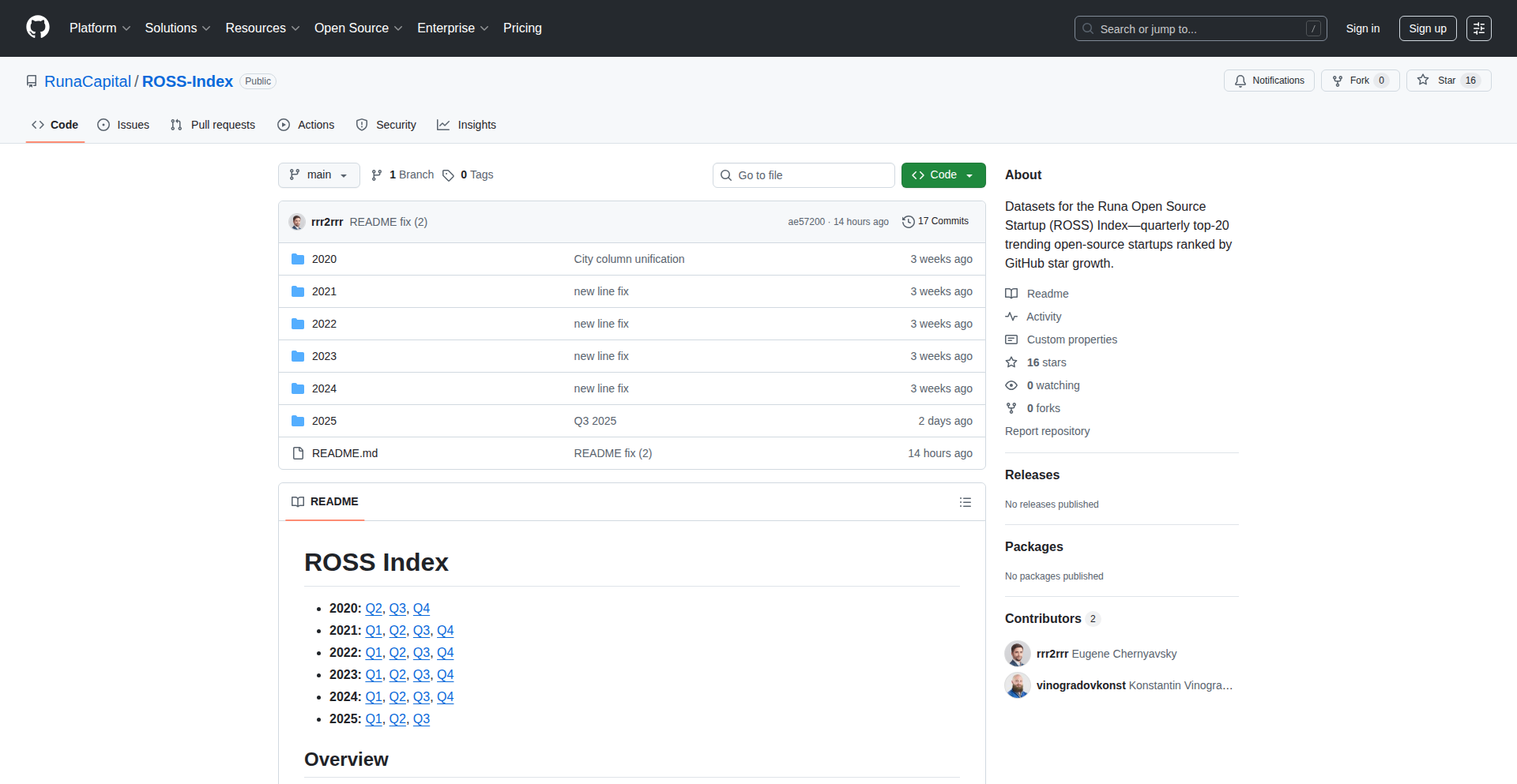 ROSSTrend OSSTracker