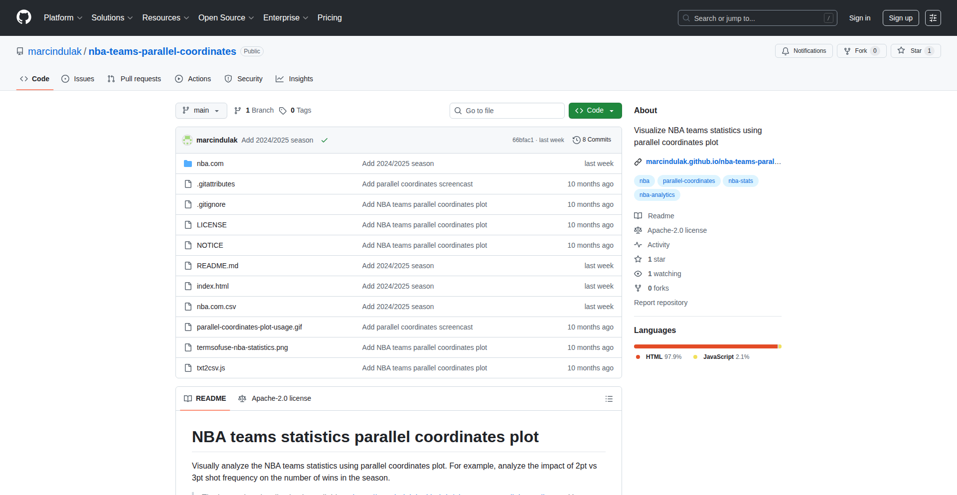 NbaStatsParallelCoords