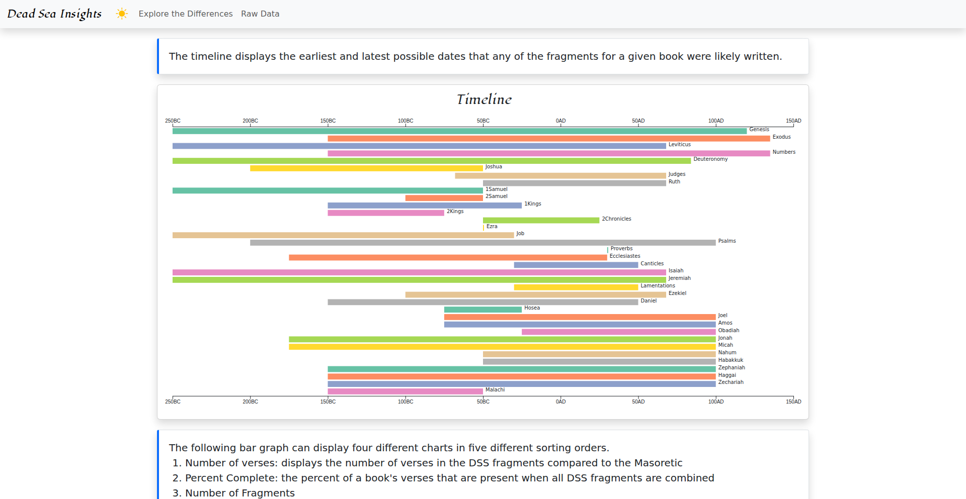 Dead Sea Scrolls Navigator