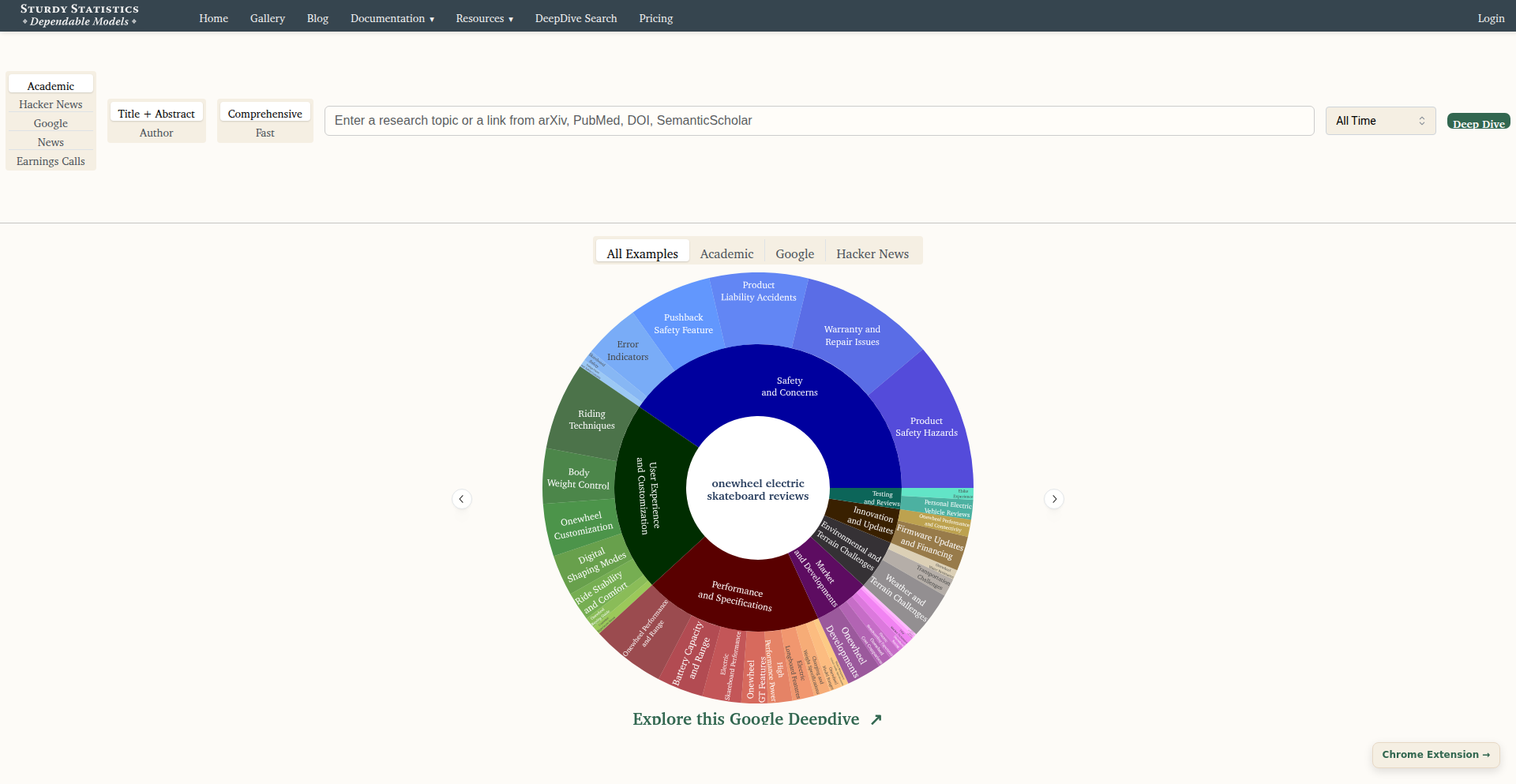 智学图谱 (IntellectualGraph)