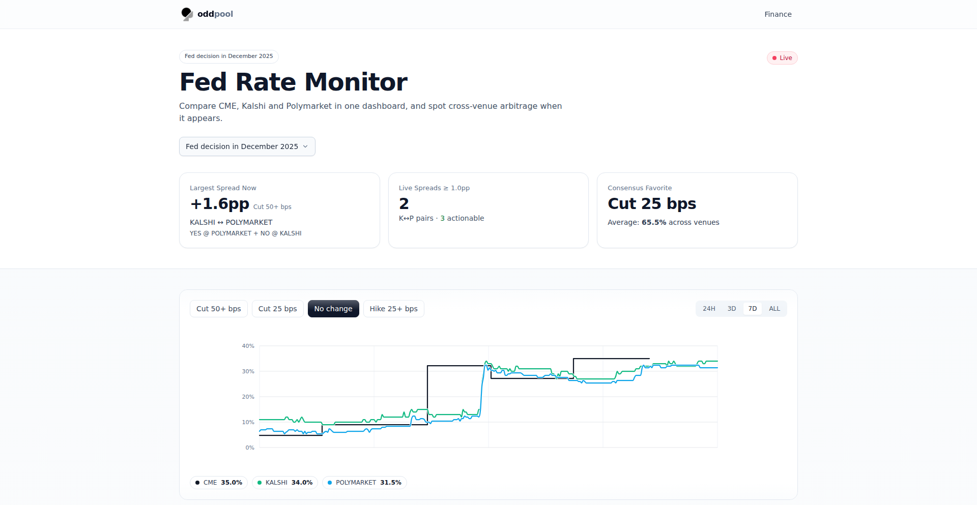 FOMCリアルタイムオッズ集約ツール