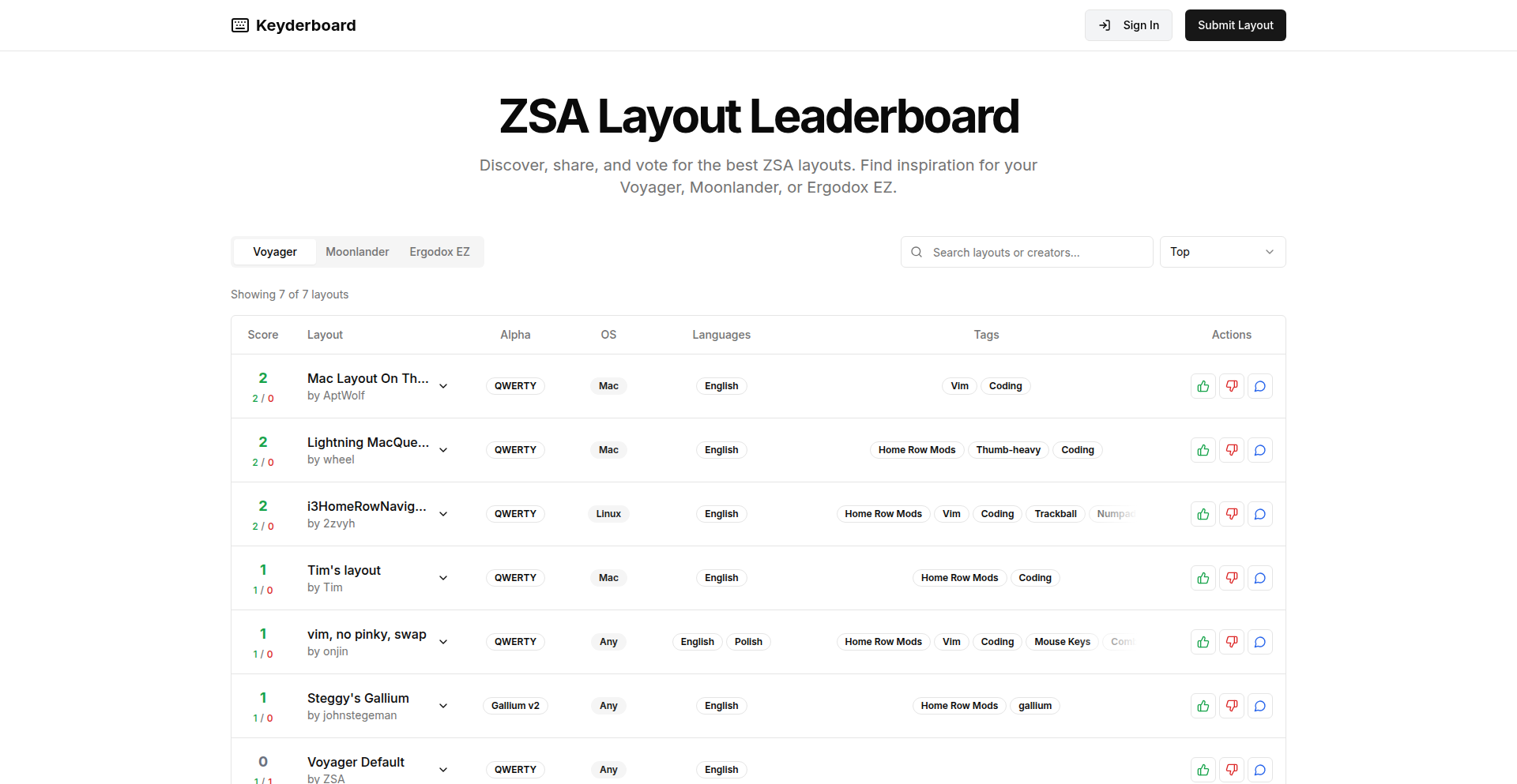 Keyderboard: ZSA Layout Explorer