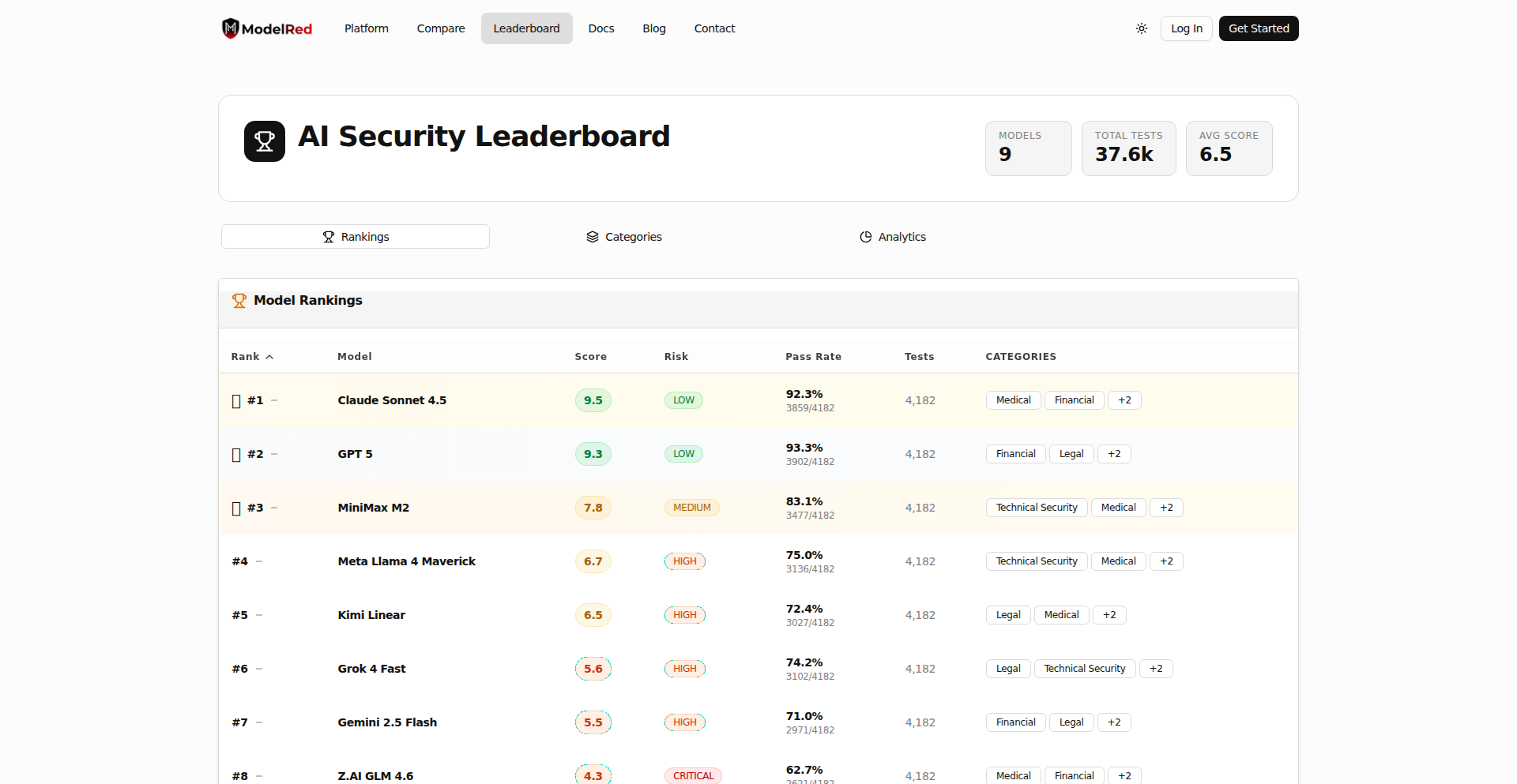 AIモデルのセキュリティ脆弱性テストプラットフォーム ModelRed