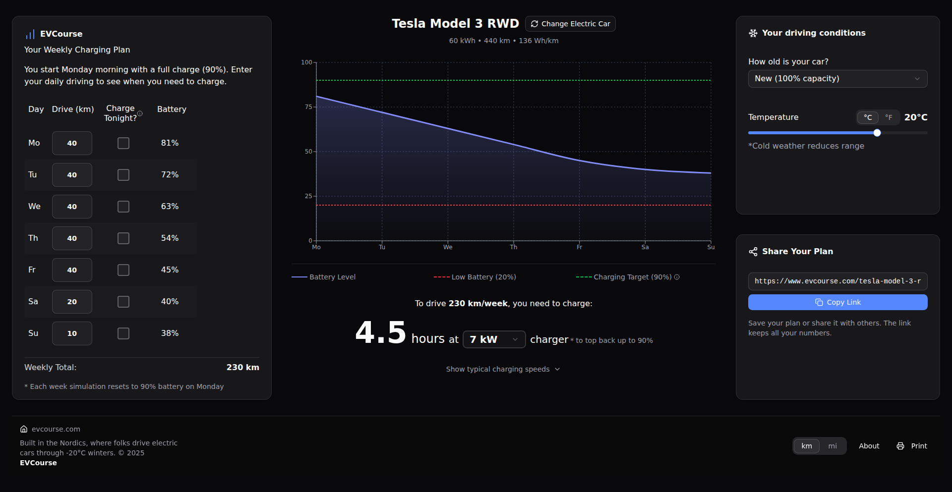 EV Charge Scheduler