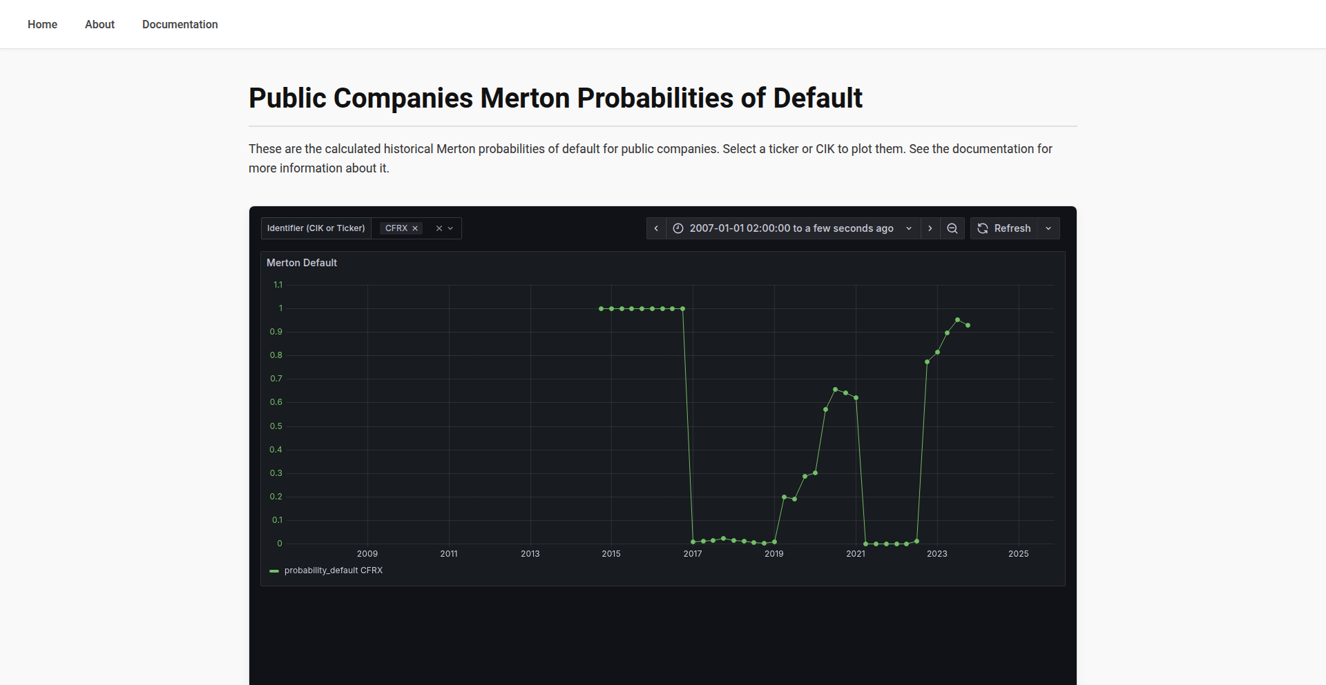 DefaultWatch: Public Data Driven Default Probability Engine