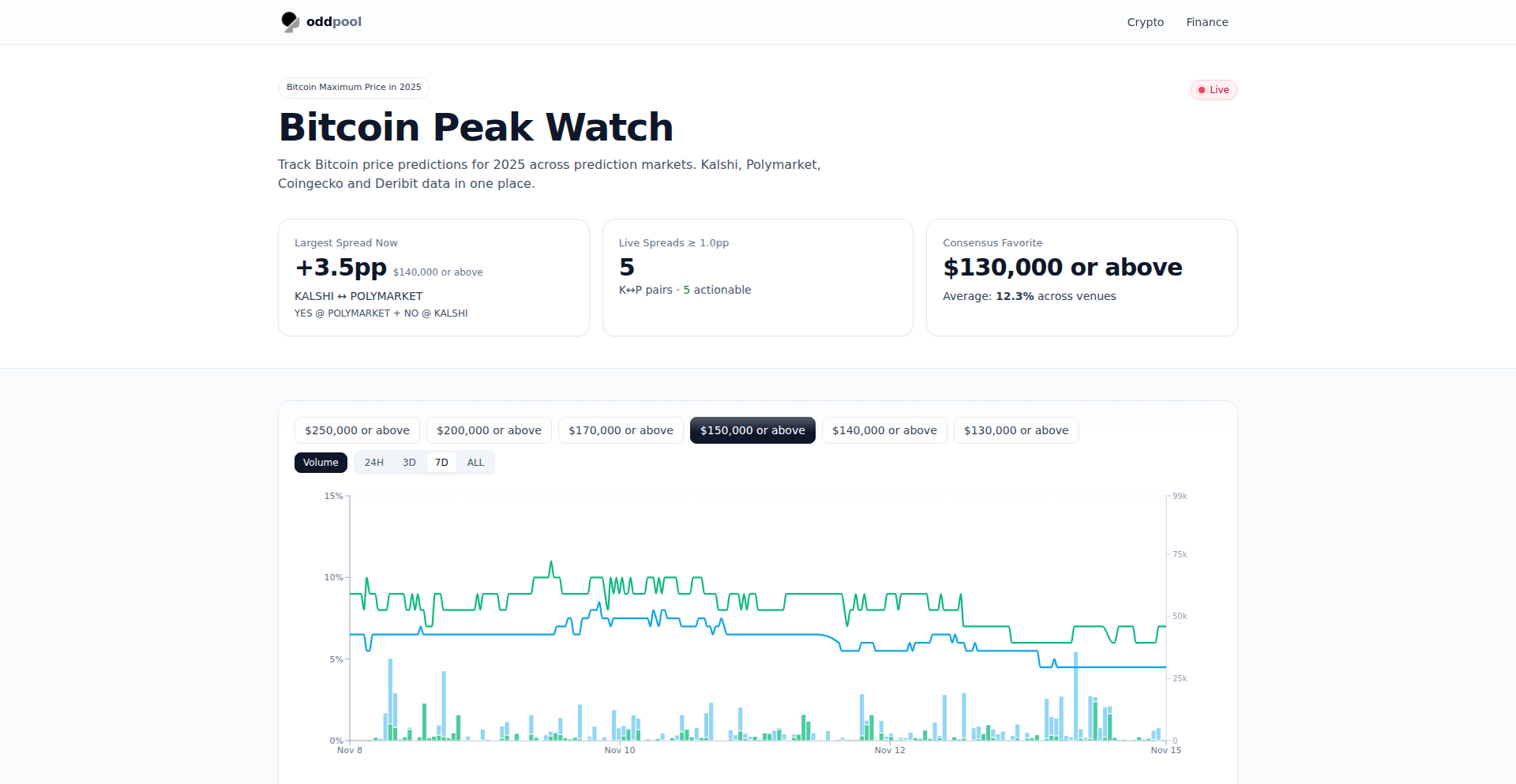 予測市場データ統合ハブ