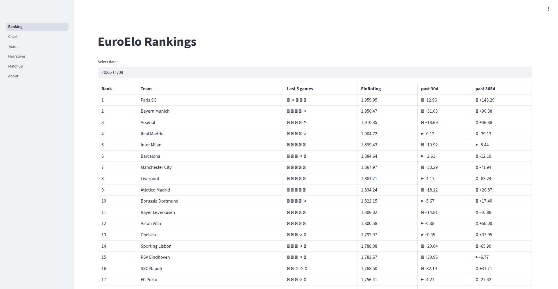 Euroelo: 无偏欧陆足球战力计