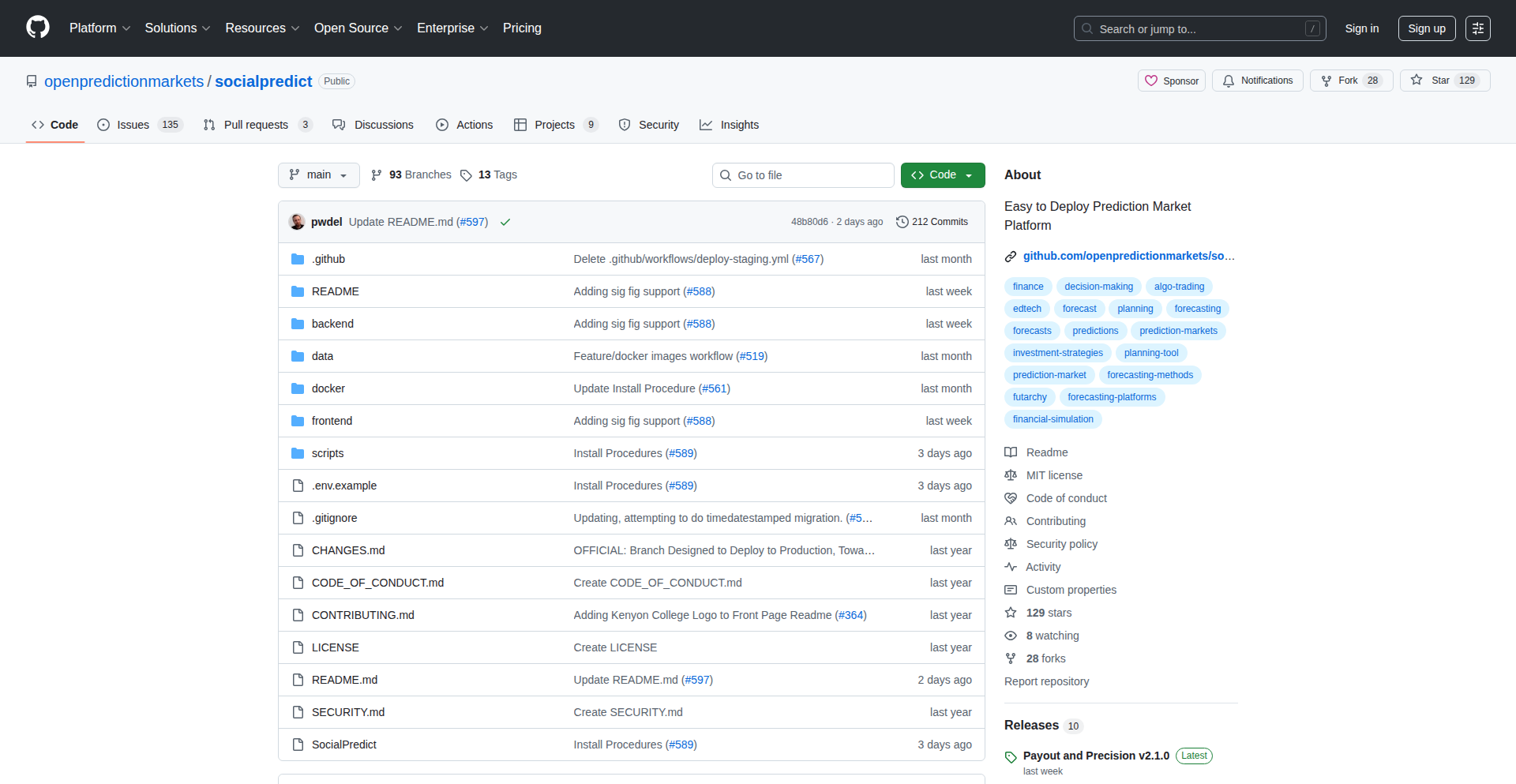 ソーシャル予測市場 (SocialPredict)