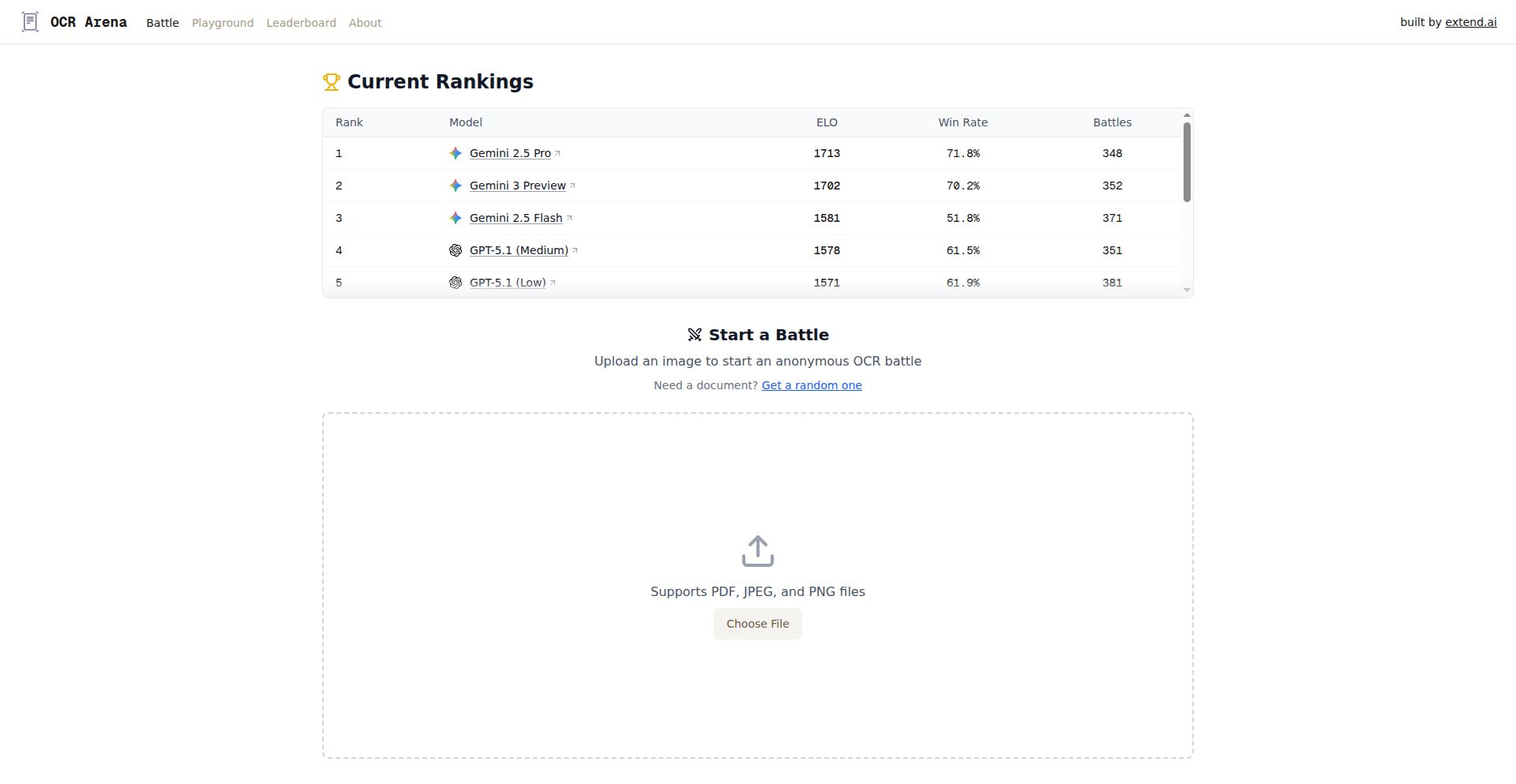 OCRアリーナ：モデル比較実験場