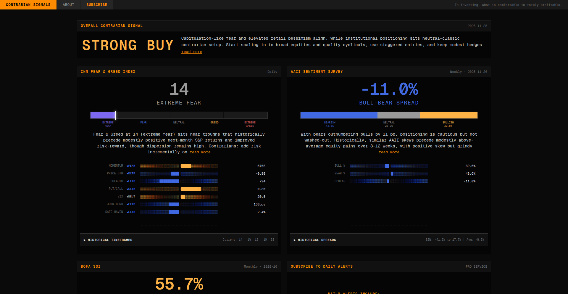 ContrarianSignals Terminal