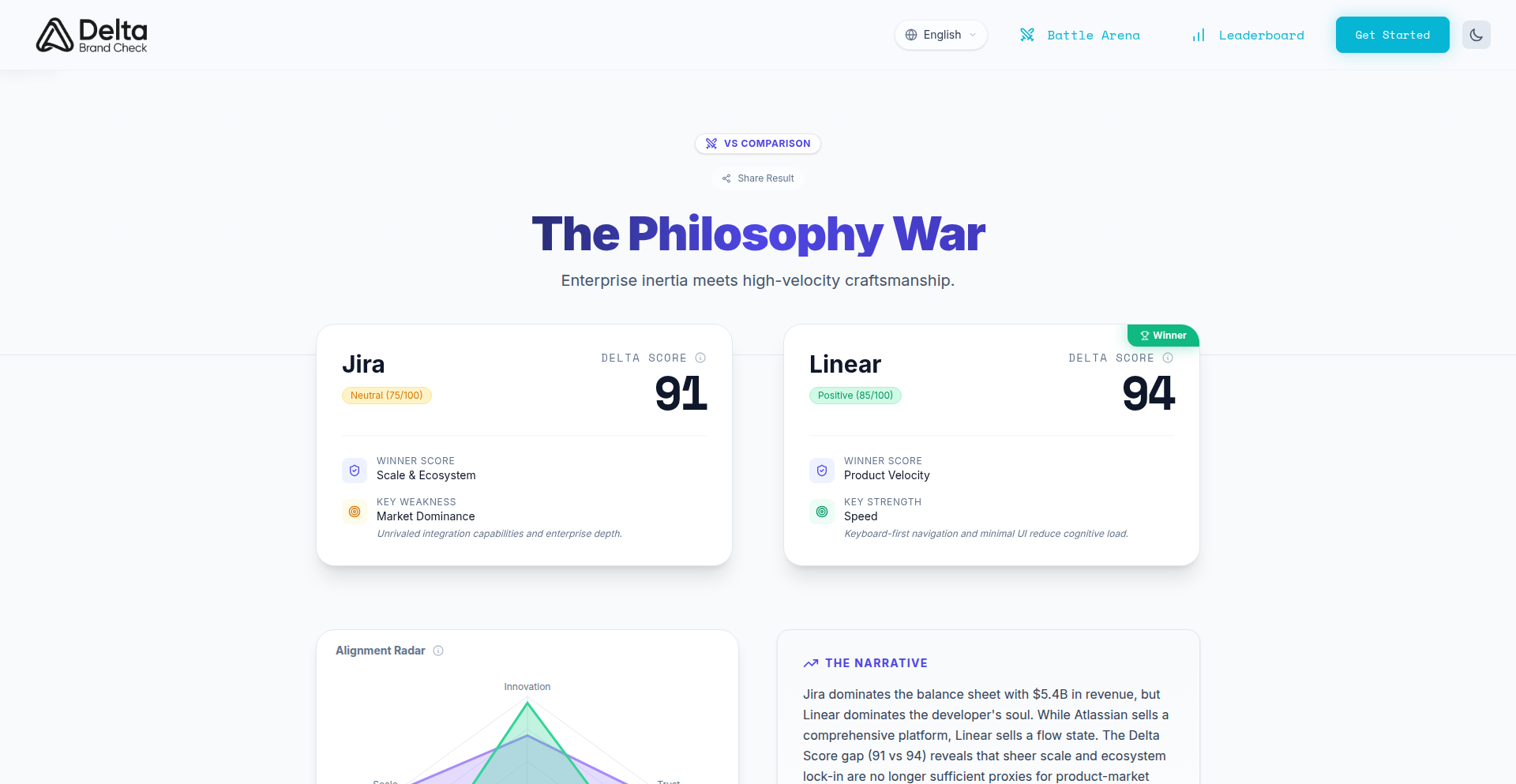 Comment Sentiment Analyzer for Dev Tools