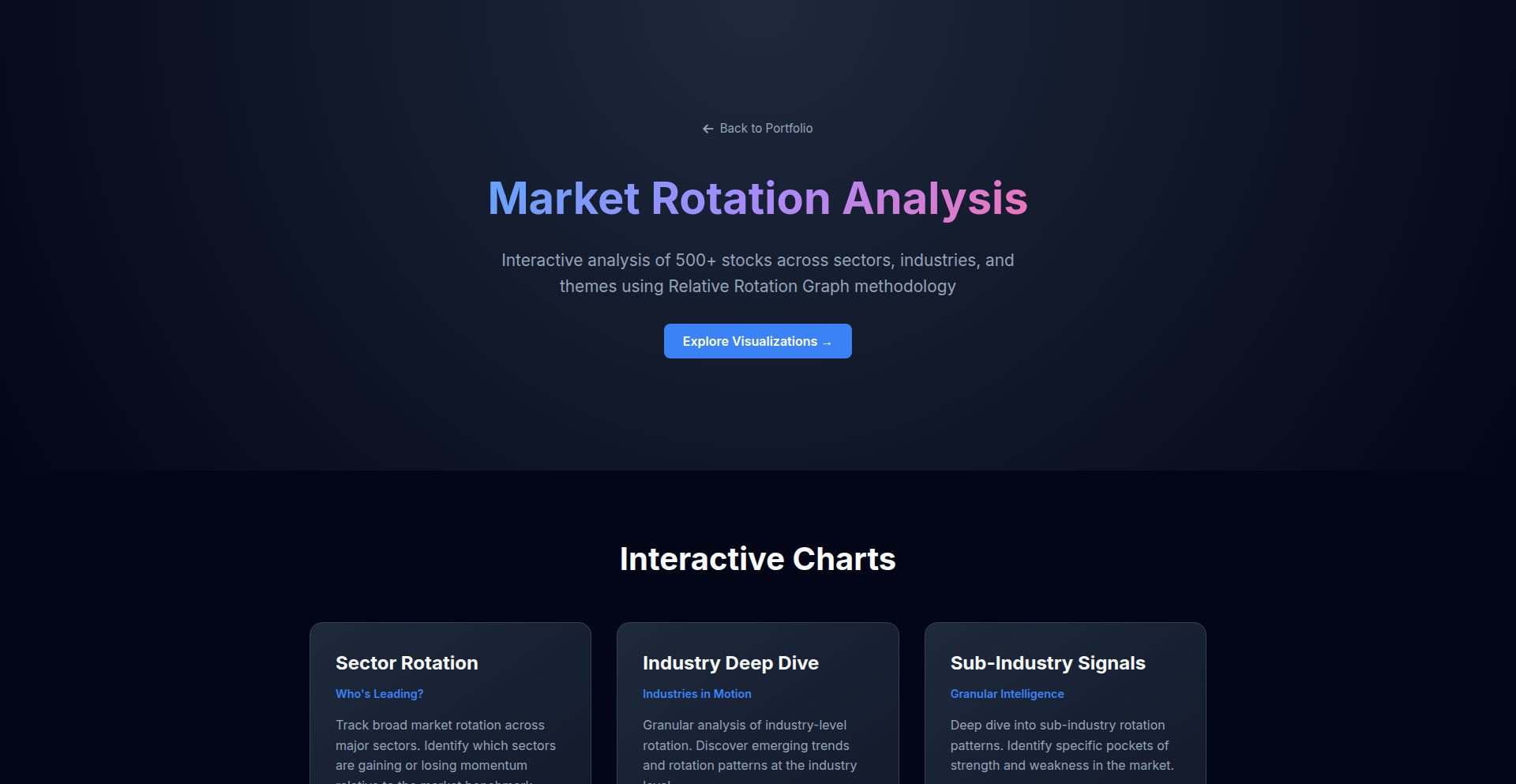 互动式股票相对旋转图