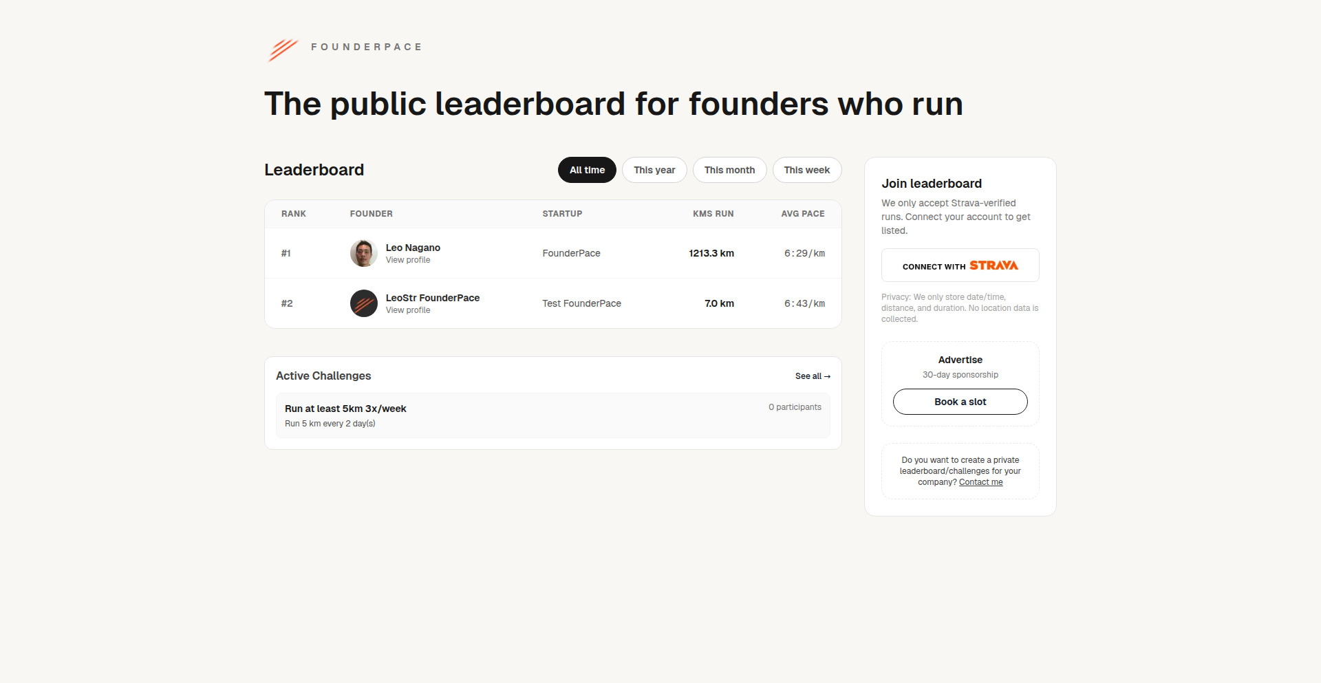 FounderPace: Founder Performance Leaderboard