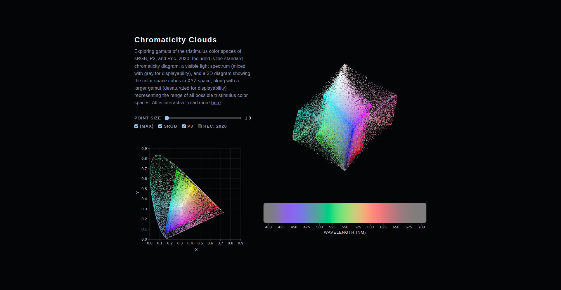 彩度飞舞：三维色域动态可视化