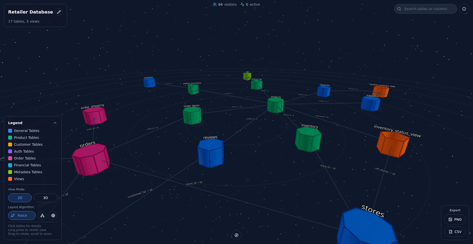 Schema3D: SQL结构可视化引擎