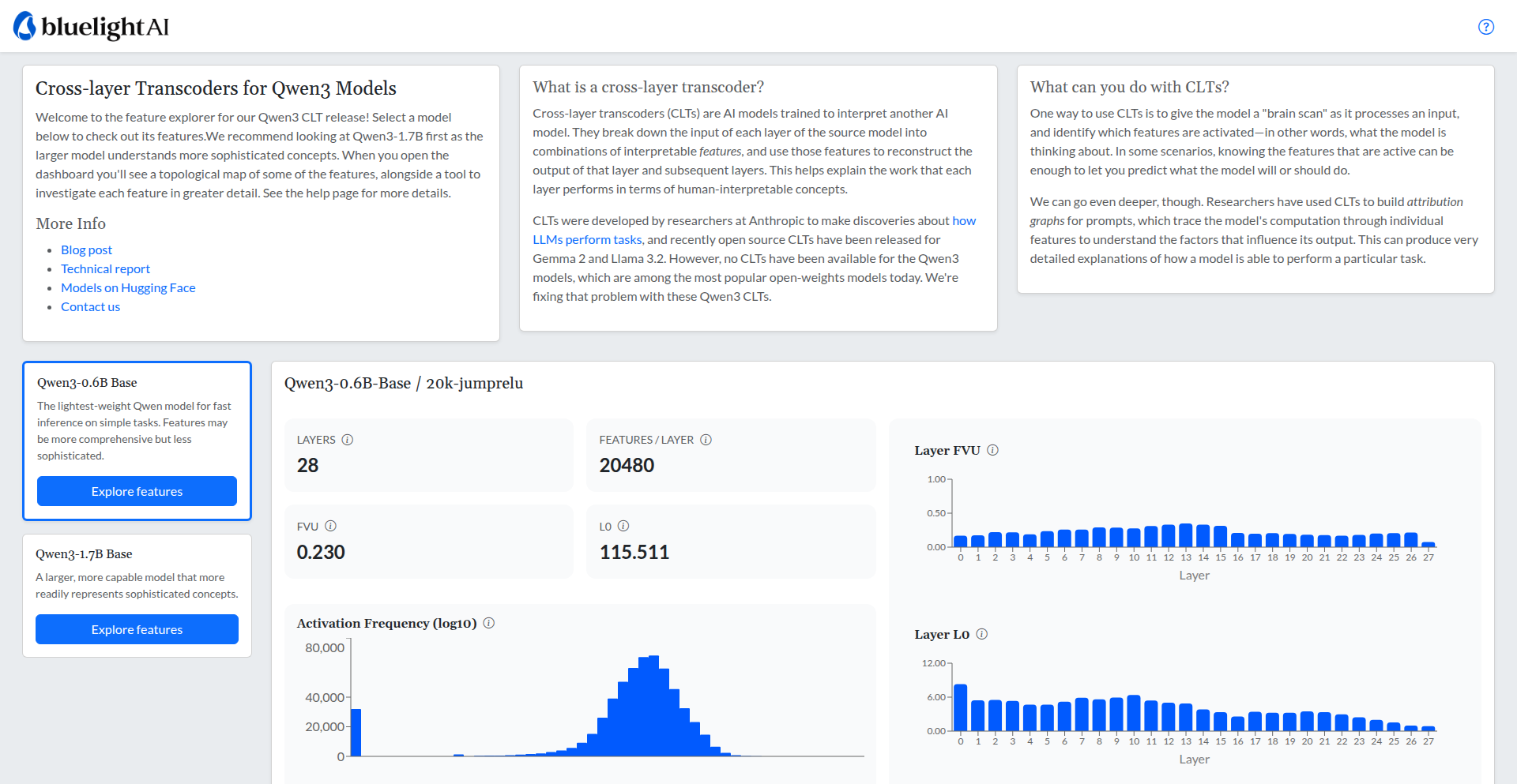 Qwen3 层级转码器探索仪